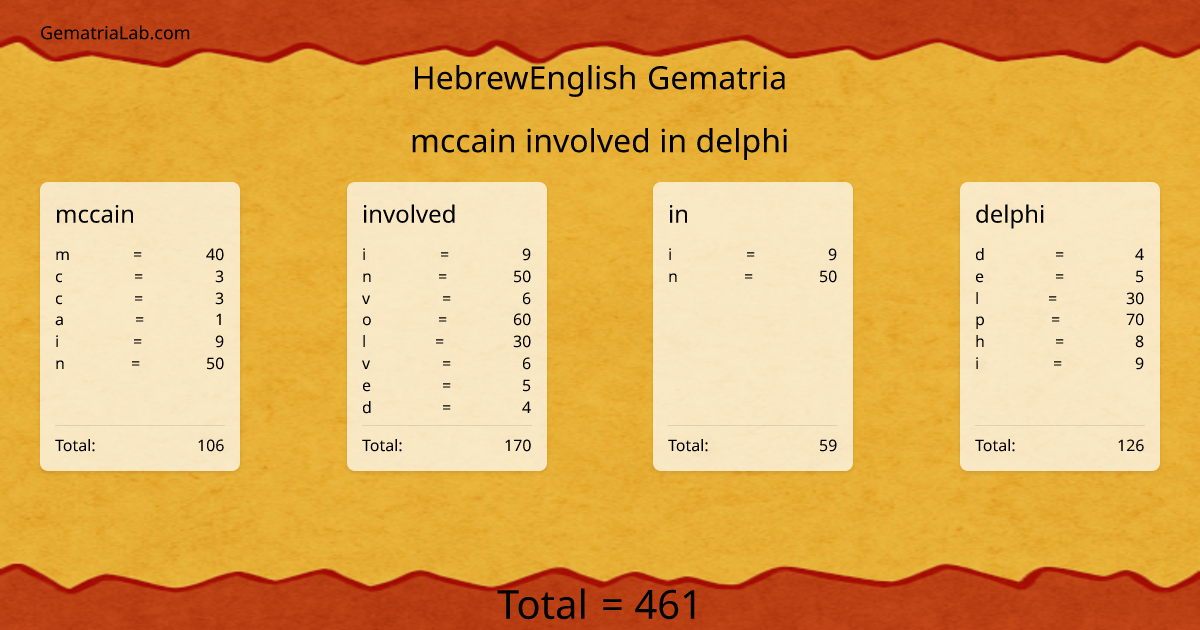 mccain involved in delphi in hebrewEnglish Gematria